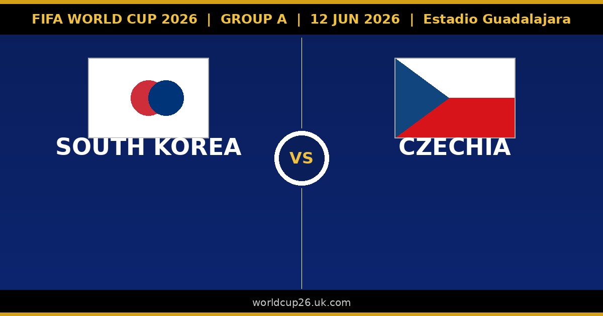 วิเคราะห์บอลโลก 2026 เกาหลีใต้ vs เช็กเกีย กลุ่ม A