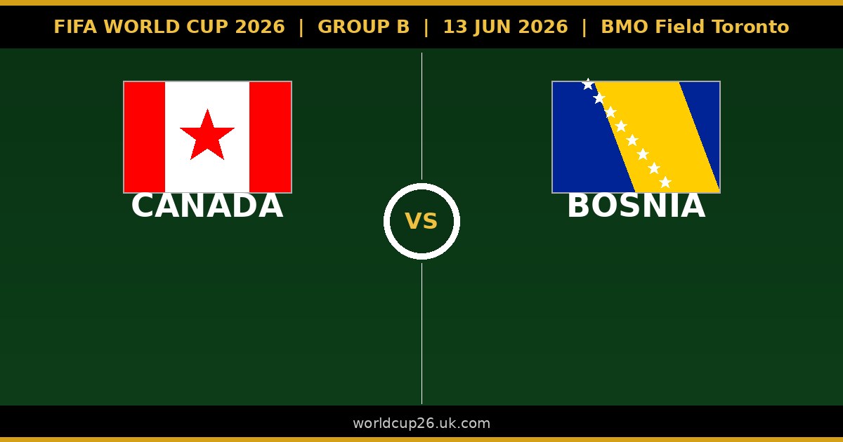 วิเคราะห์บอลโลก 2026 แคนาดา vs บอสเนีย กลุ่ม B