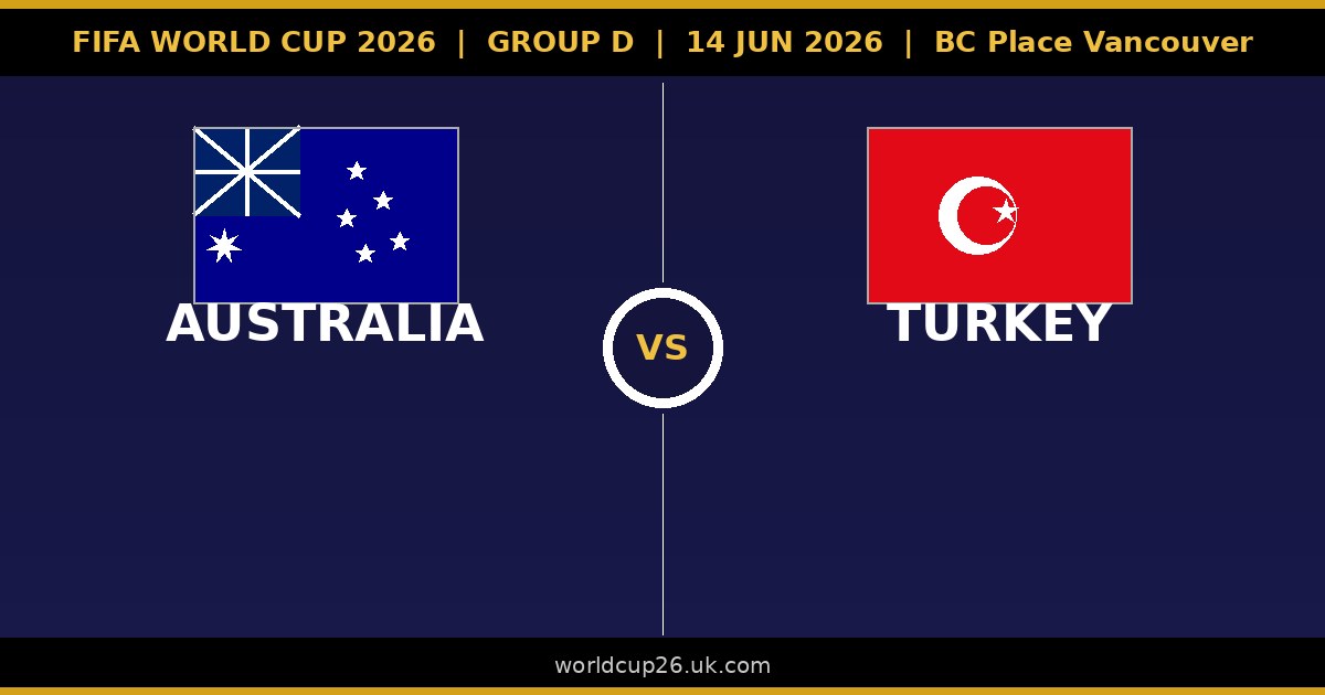 วิเคราะห์บอลโลก 2026 ออสเตรเลีย vs ตุรกี กลุ่ม D