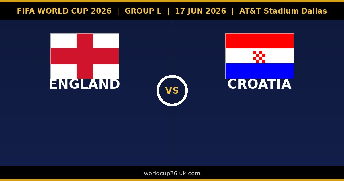 วิเคราะห์บอลโลก 2026 อังกฤษ vs โครเอเชีย กลุ่ม L